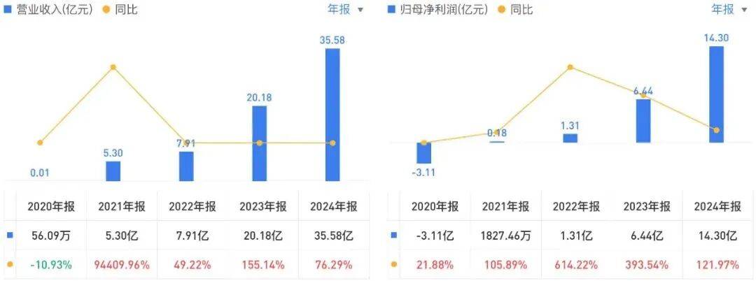 投中一颗抗癌药丸<strong></p>
<p>xrp</strong>，南通包工头狂揽110亿