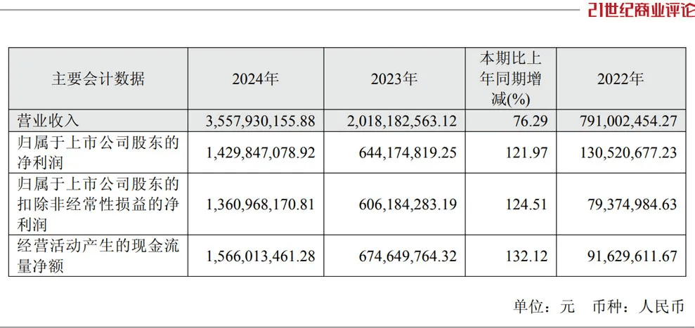 投中一颗抗癌药丸<strong></p>
<p>xrp</strong>，南通包工头狂揽110亿