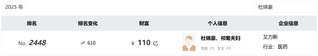 投中一颗抗癌药丸<strong></p>
<p>xrp</strong>，南通包工头狂揽110亿