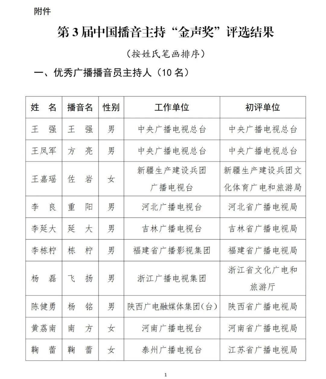已确认<strong></p>
<p>xrp</strong>！是尼格买提