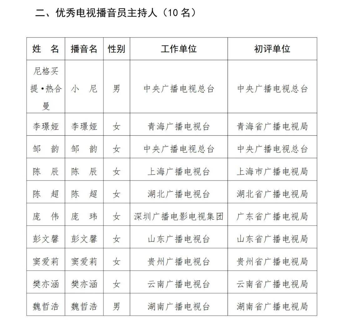 已确认<strong></p>
<p>xrp</strong>！是尼格买提