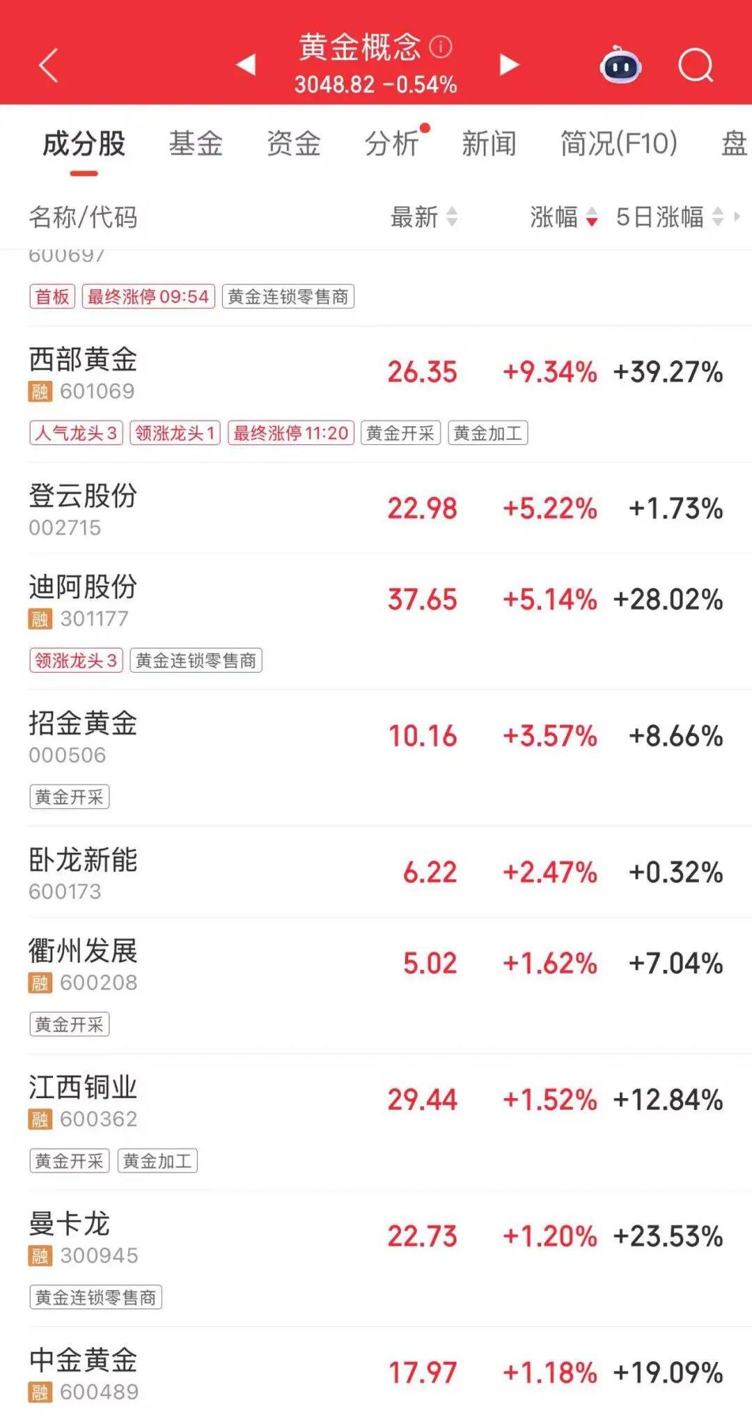 连涨7天！金价又创新高<strong></p>
<p>xrp</strong>，还有后劲儿？