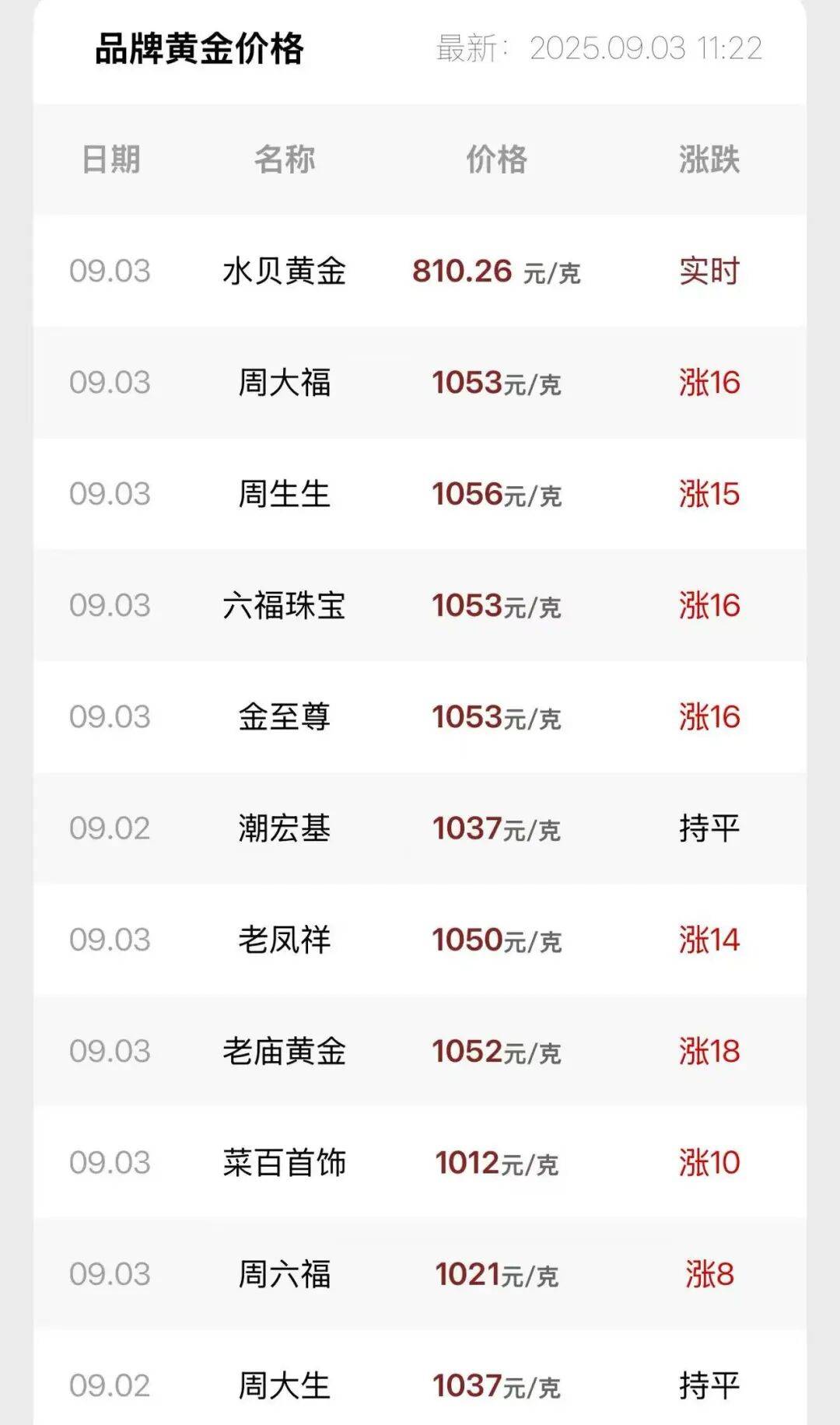 连涨7天！金价又创新高<strong></p>
<p>xrp</strong>，还有后劲儿？