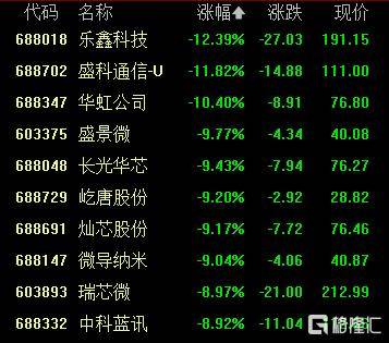 A股收评：创业板指2.85%！全市场超4000股下跌<strong></p>
<p>xrp</strong>，CPO概念重挫