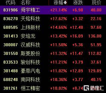 A股收评：创业板指2.85%！全市场超4000股下跌<strong></p>
<p>xrp</strong>，CPO概念重挫