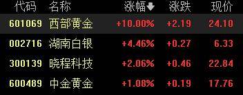 A股收评：创业板指2.85%！全市场超4000股下跌<strong></p>
<p>xrp</strong>，CPO概念重挫