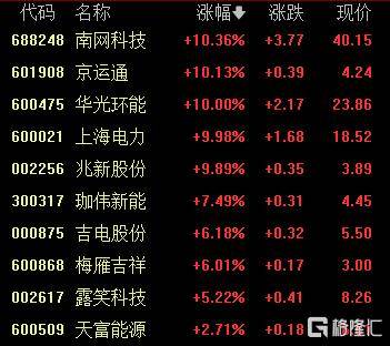 A股收评：创业板指2.85%！全市场超4000股下跌<strong></p>
<p>xrp</strong>，CPO概念重挫