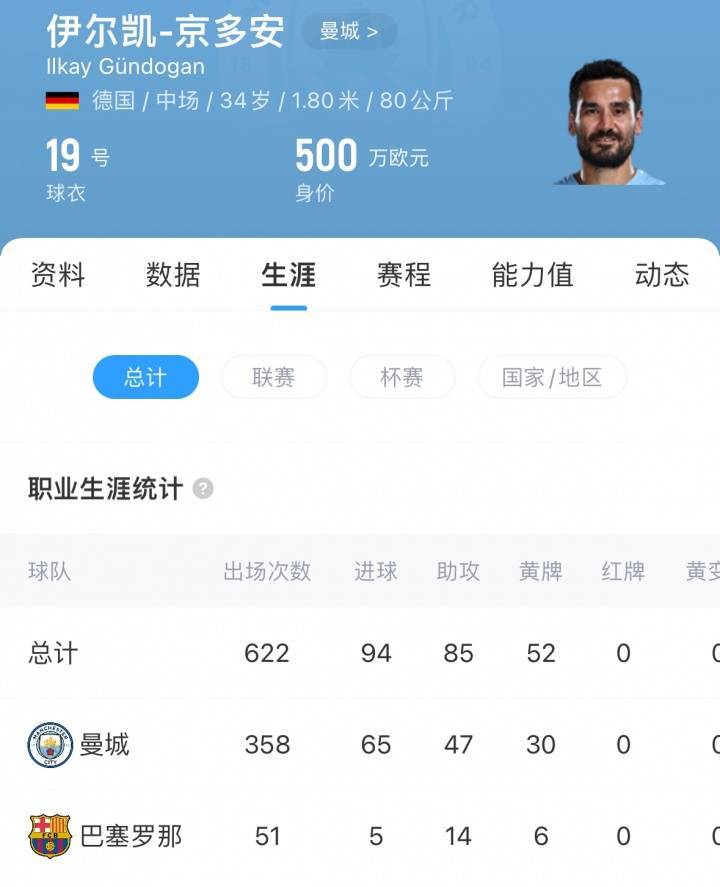 再次告别曼城<strong></p>
<p>xrp</strong>！德天空：京多安自由身加盟加拉塔萨雷达协议！
