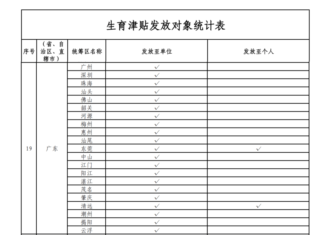 这笔钱直接发放至个人<strong></p>
<p>xrp币</strong>！广东两地已实现