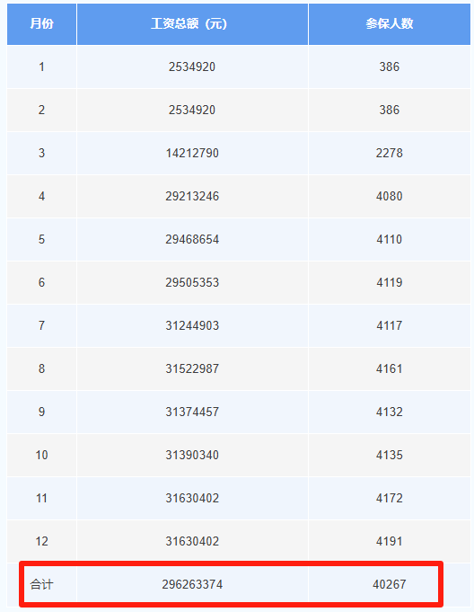 这笔钱直接发放至个人<strong></p>
<p>xrp币</strong>！广东两地已实现