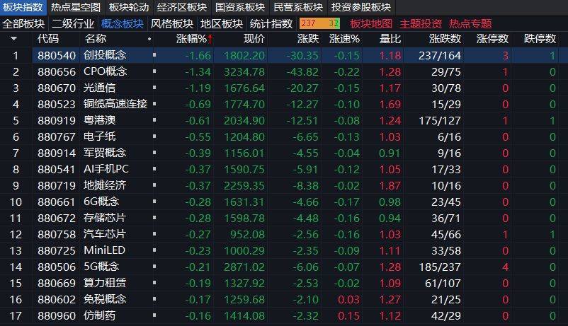 沪指上涨0.17% <strong></p>
<p>xrp行情</strong>，机器人概念领涨，资金回流固态电池