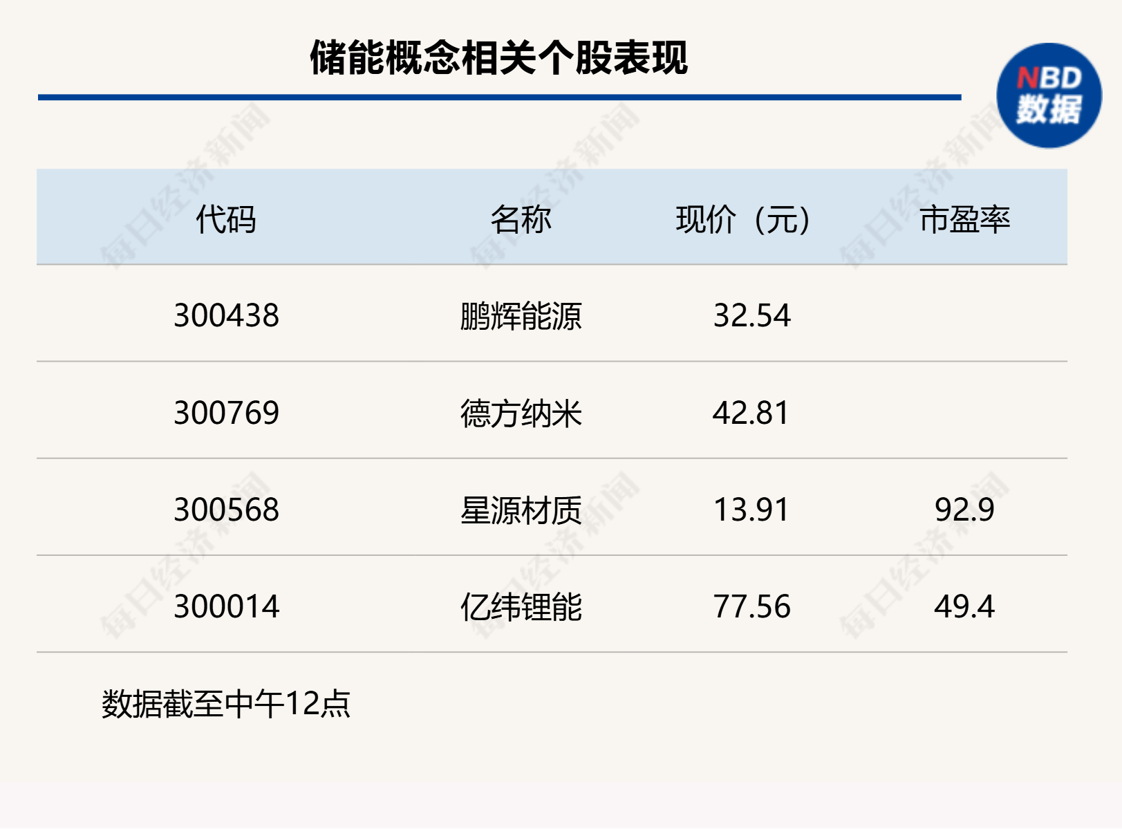 沪指上涨0.17% <strong></p>
<p>xrp行情</strong>，机器人概念领涨，资金回流固态电池