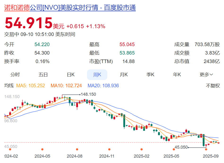 知名巨头突然宣布：裁员9000人！年薪5000万元CEO此前被炒<strong></p>
<p>xrp最新消息</strong>，公司股价大跌，2万亿元市值灰飞烟灭，旗下“药王”核心专利将到期