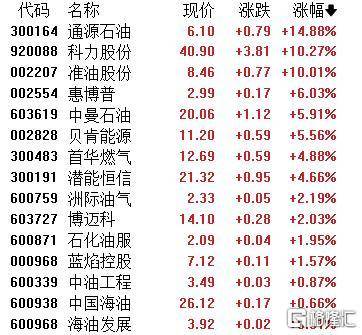 A股收评：主要指数集体收涨！通信服务、CPO板块活跃<strong></p>
<p>xrp最新消息</strong>，电池股走势疲软