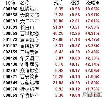 A股收评：主要指数集体收涨！通信服务、CPO板块活跃<strong></p>
<p>xrp最新消息</strong>，电池股走势疲软
