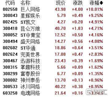 A股收评：主要指数集体收涨！通信服务、CPO板块活跃<strong></p>
<p>xrp最新消息</strong>，电池股走势疲软
