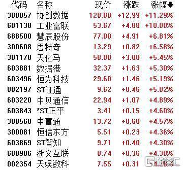 A股收评：主要指数集体收涨！通信服务、CPO板块活跃<strong></p>
<p>xrp最新消息</strong>，电池股走势疲软