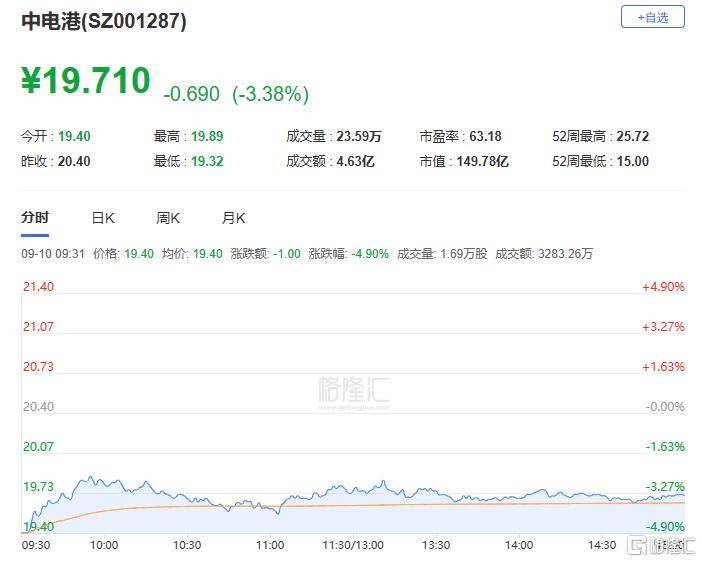 A股收评：主要指数集体收涨！通信服务、CPO板块活跃<strong></p>
<p>xrp最新消息</strong>，电池股走势疲软