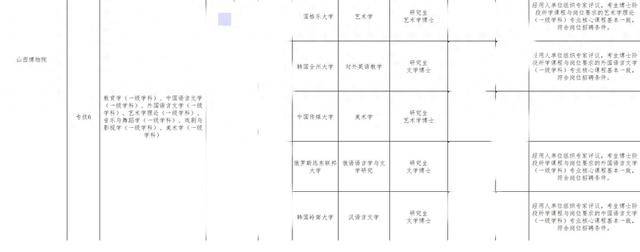 山西博物院拟录用名单出现多位海归博士引热议<strong></p>
<p>xrp最新消息</strong>，回应：统一招考，旨在引进高水平人才
