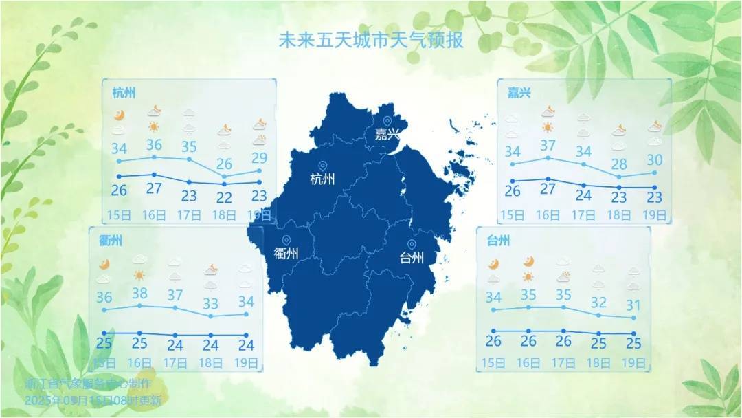 确认了！冷空气马上杀到<strong></p>
<p>稳定币</strong>，浙江终于要降温了