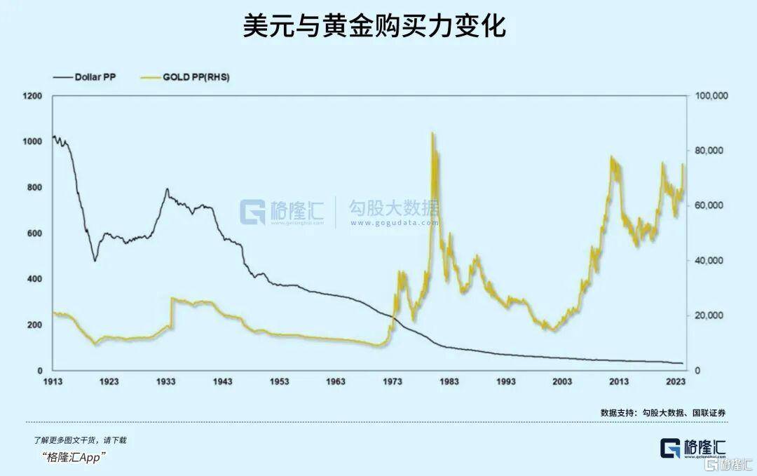 当钱不再是钱<strong></p>
<p>稳定币</strong>，黄金也不再是黄金