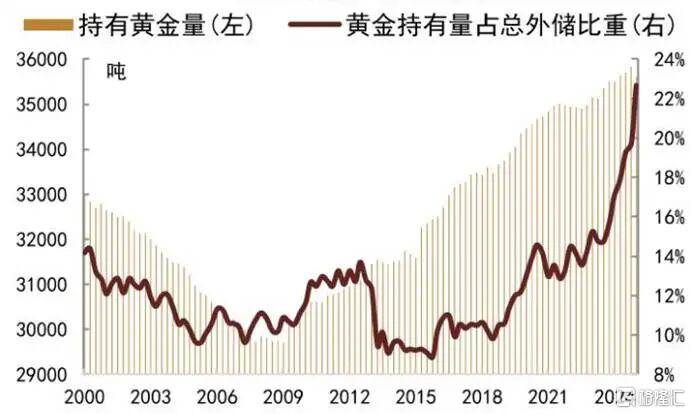 当钱不再是钱<strong></p>
<p>稳定币</strong>，黄金也不再是黄金
