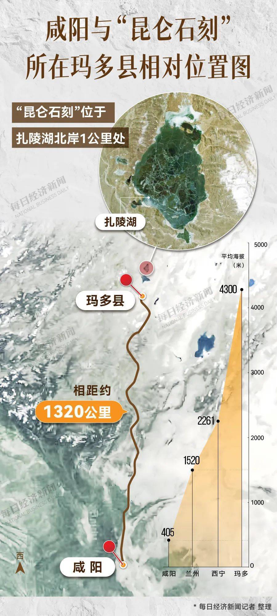 重要发现！扎陵湖秦代刻石得到认定！每经独家采访当地牧民：40年前就曾看见<strong></p>
<p>稳定币</strong>，在他家牧场内