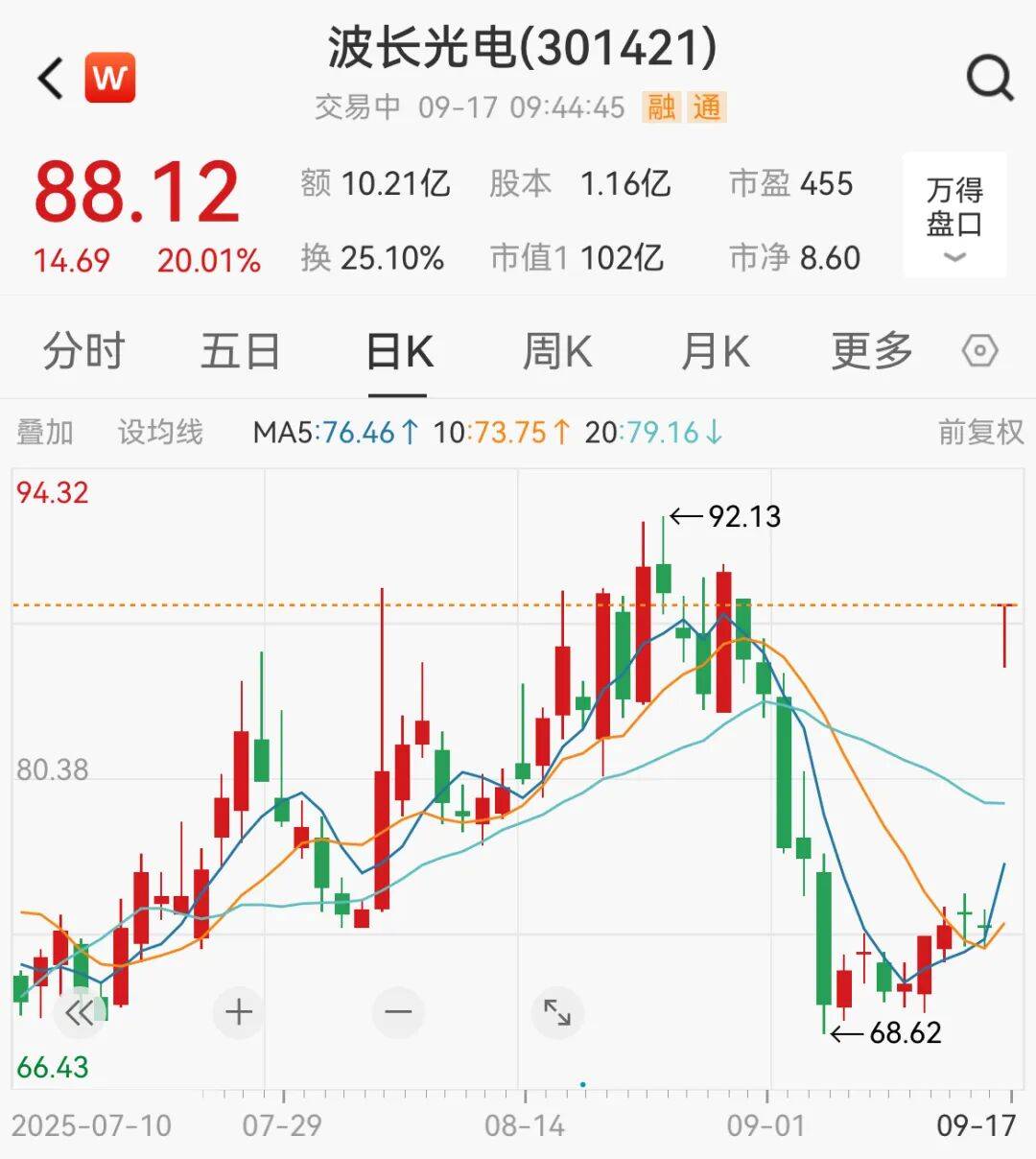 突然<strong></p>
<p>稳定币usdt</strong>，集体猛拉！狂掀涨停潮