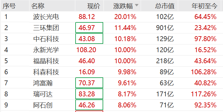 突然<strong></p>
<p>稳定币usdt</strong>，集体猛拉！狂掀涨停潮