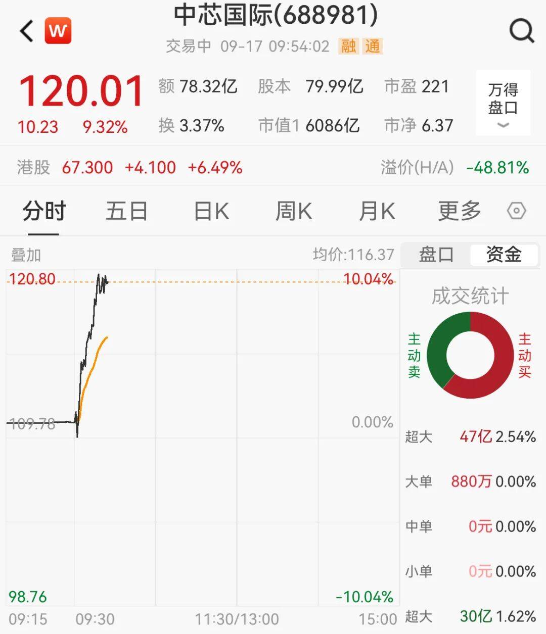 突然<strong></p>
<p>稳定币usdt</strong>，集体猛拉！狂掀涨停潮