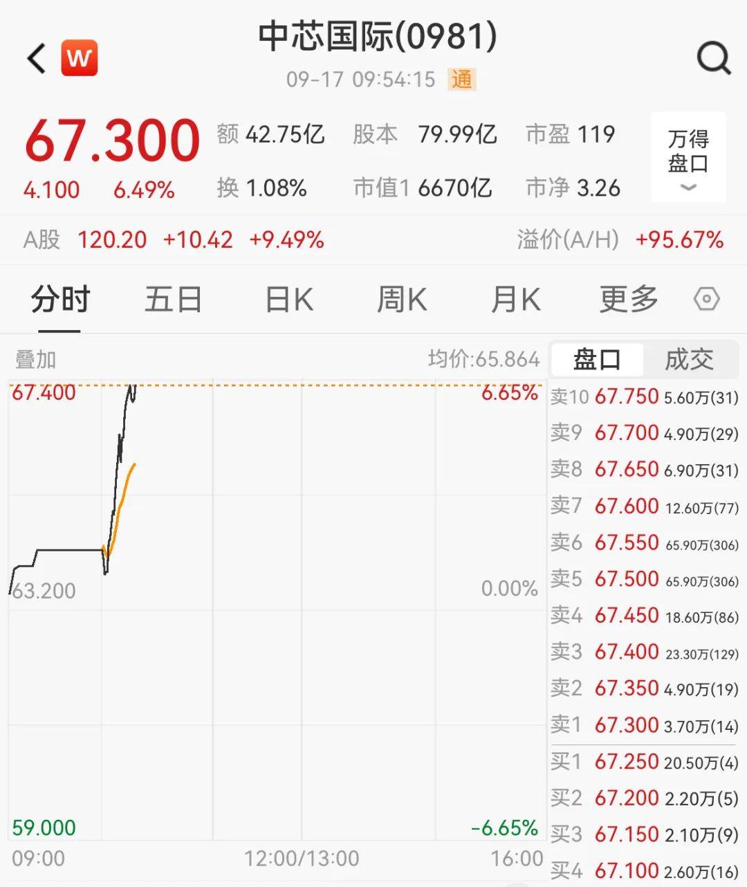 突然<strong></p>
<p>稳定币usdt</strong>，集体猛拉！狂掀涨停潮