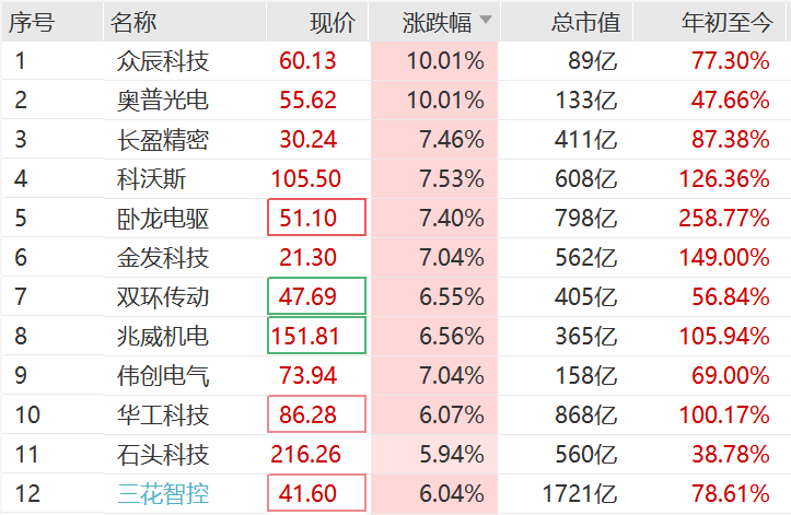 突然<strong></p>
<p>稳定币usdt</strong>，集体猛拉！狂掀涨停潮