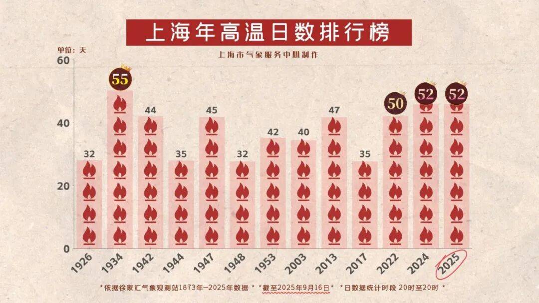 上海天气马上大转折<strong></p>
<p>稳定币usdt</strong>！下午大到暴雨携凉风来袭！还有新台风正在酝酿…