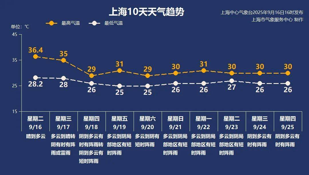 上海天气马上大转折<strong></p>
<p>稳定币usdt</strong>！下午大到暴雨携凉风来袭！还有新台风正在酝酿…