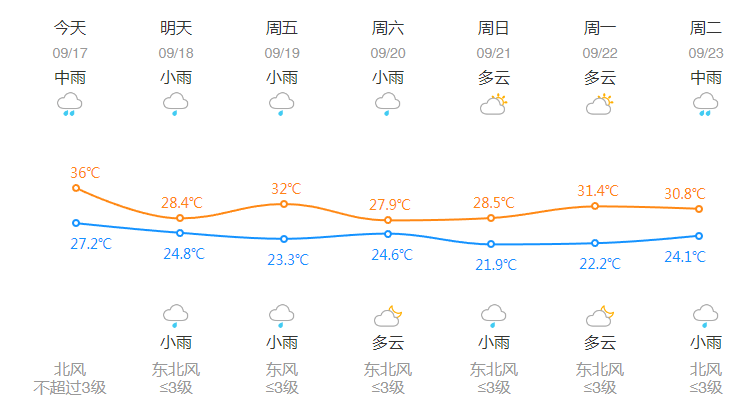 刚刚<strong></p>
<p>稳定币usdt</strong>,杭州创造高温新纪录!下午起大转折,这波很猛