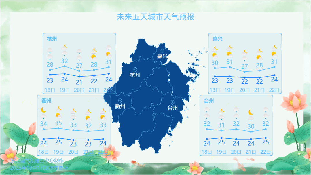 刚刚<strong></p>
<p>稳定币usdt</strong>,杭州创造高温新纪录!下午起大转折,这波很猛