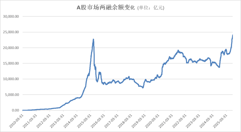 A股<strong></p>
<p>aave</strong>，再创新纪录！
