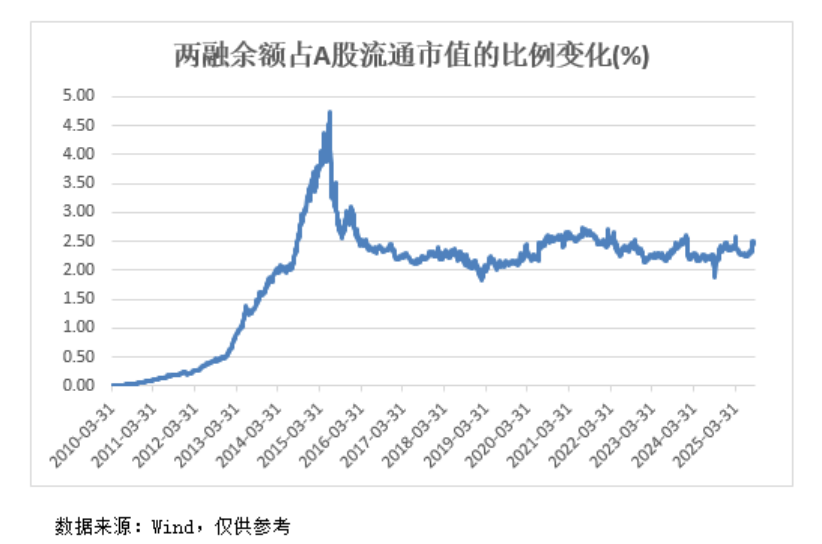 A股<strong></p>
<p>aave</strong>，再创新纪录！