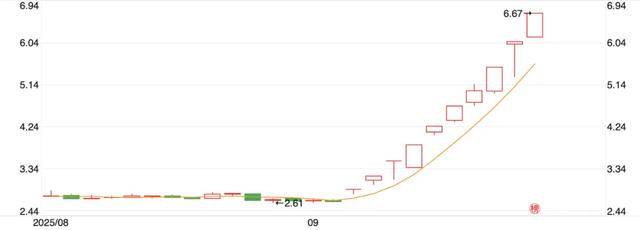 10天涨100亿<strong></p>
<p>aave</strong>，宇树科技朋友圈狂欢