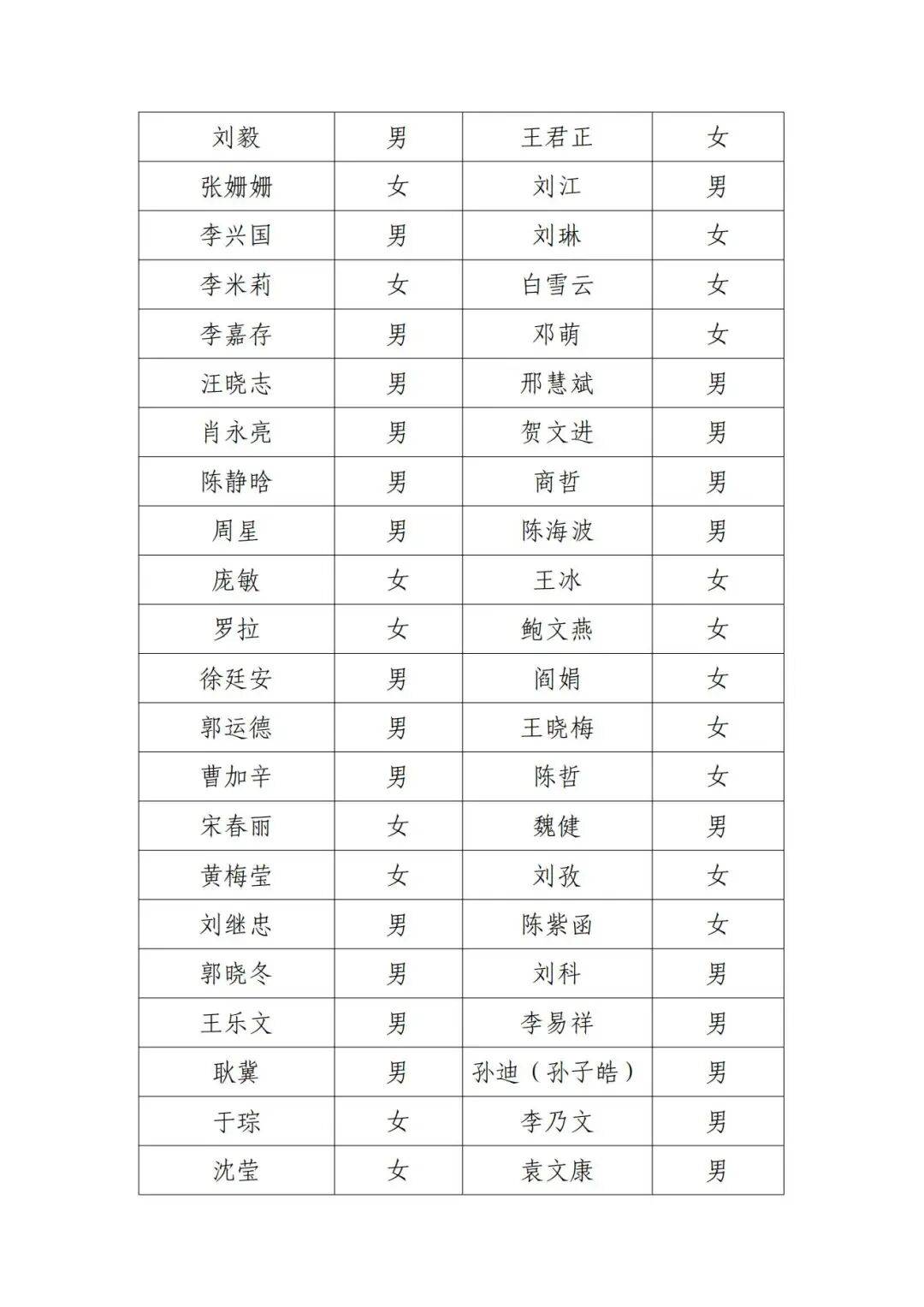 北京电影家协会公示失联名单<strong></p>
<p>aave</strong>，宋春丽、邓超、郭晓冬被点名
