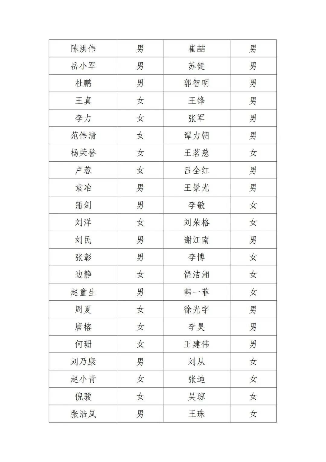 北京电影家协会公示失联名单<strong></p>
<p>aave</strong>，宋春丽、邓超、郭晓冬被点名
