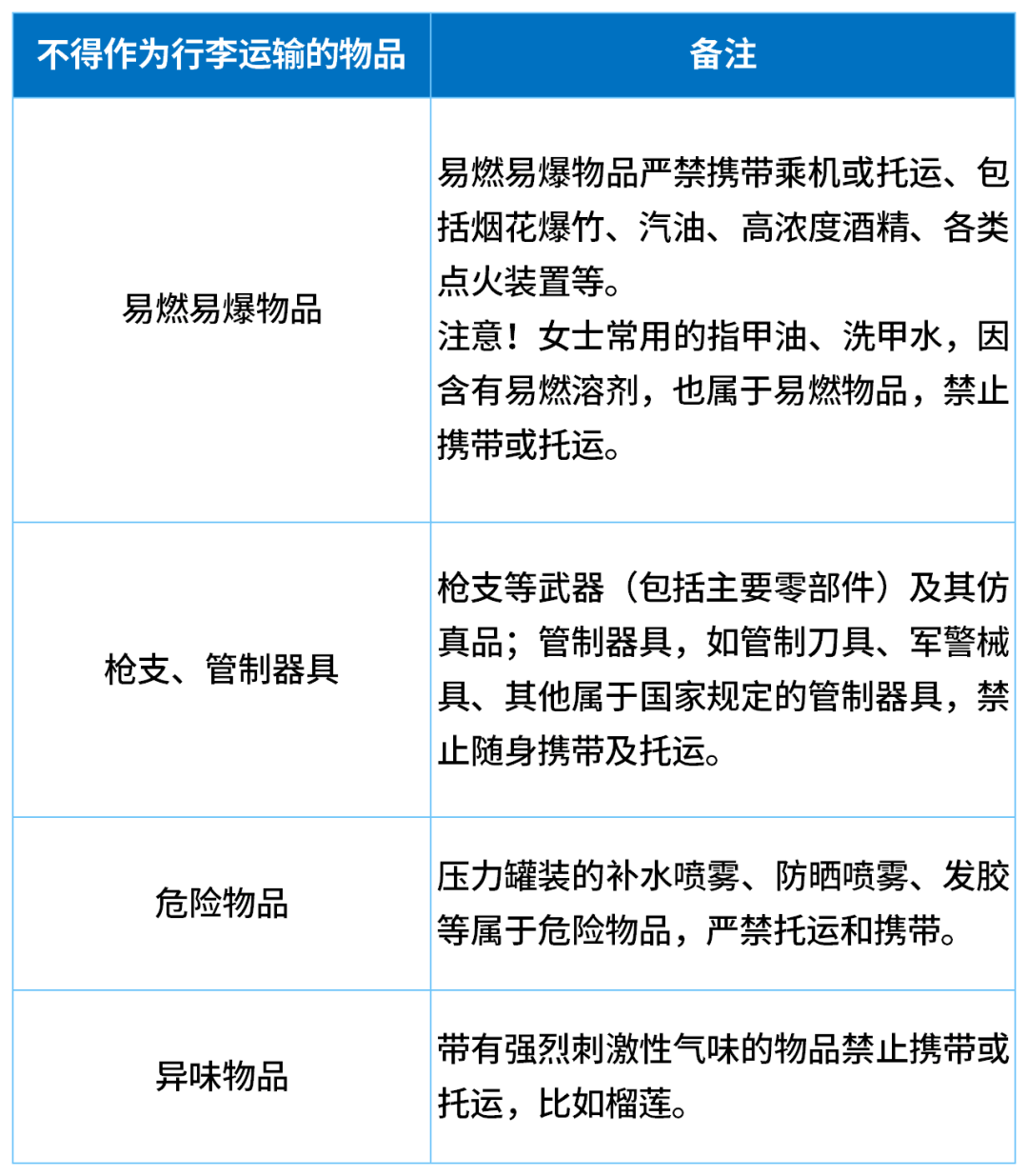 因无法带上飞机<strong></p>
<p>aave</strong>，一家五口30分钟狂炫11斤榴莲