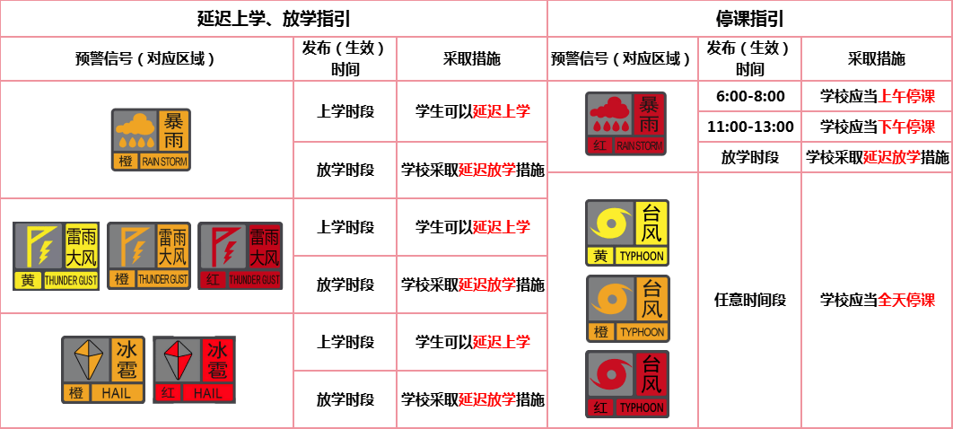 台风或直扑东莞！部分学校通知提前放学<strong></p>
<p>aave币</strong>，多列车停运！