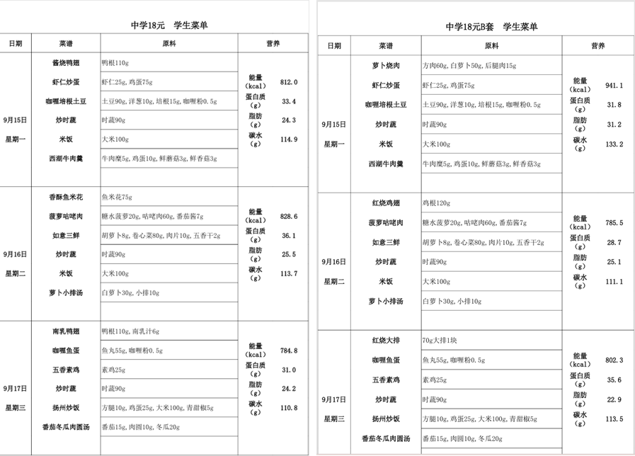 起底上海校园餐争议供应商绿捷：8月中标27个项目<strong></p>
<p>aave币</strong>，背后资本到底是谁？