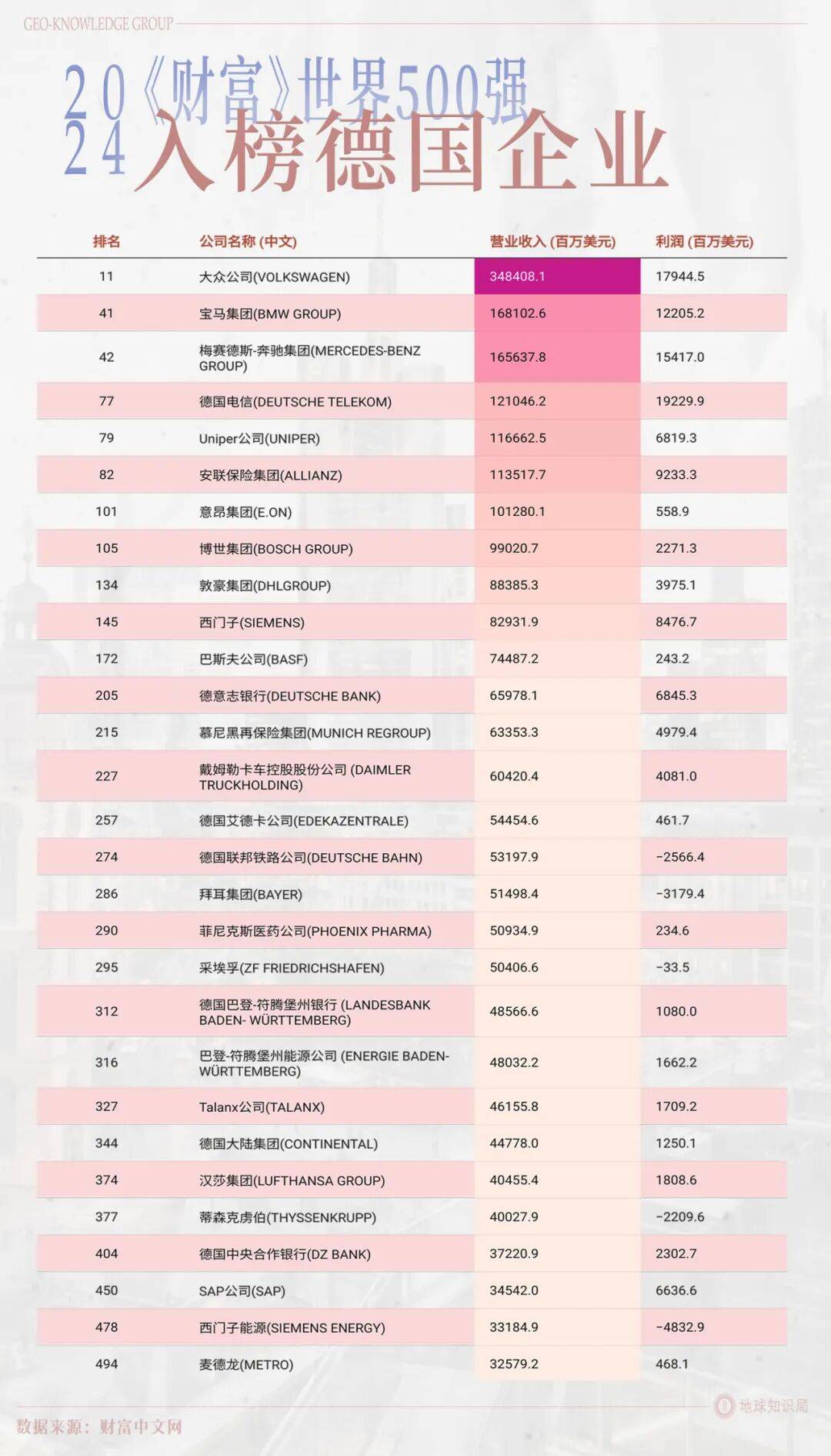 德国的世界第一<strong></p>
<p>aave币</strong>，正在批量阵亡