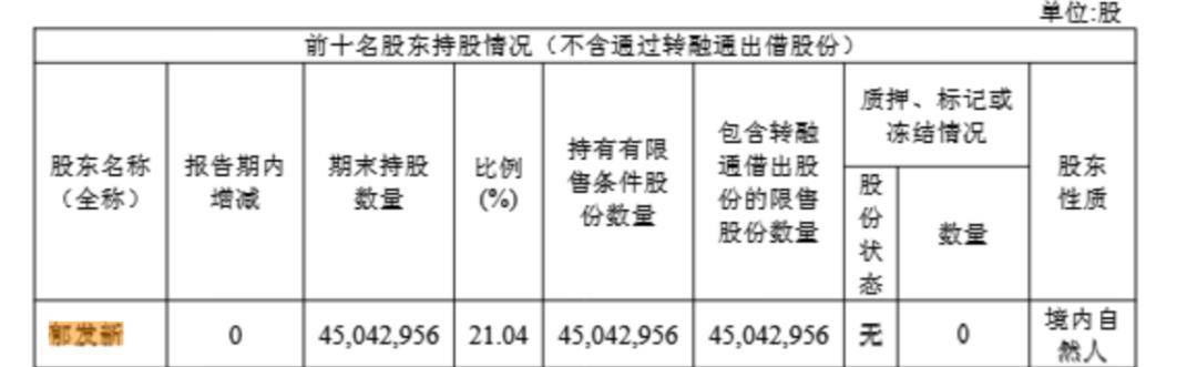 浙江大学教授突遭留置<strong></p>
<p>algo</strong>，身家高达31亿元