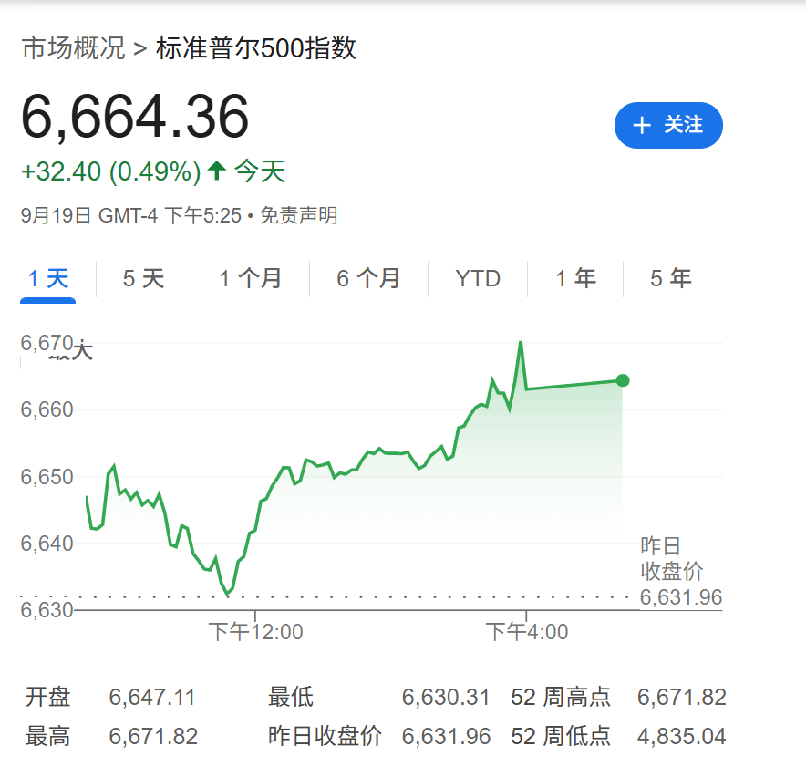 高盛：只要美国经济不衰退<strong></p>
<p>algo</strong>，降息对美股就是利好