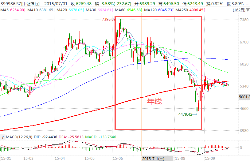 在牛市中被毒打<strong></p>
<p>algo币</strong>，银行走出了“股灾”行情...