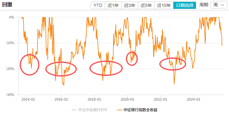 在牛市中被毒打<strong></p>
<p>algo币</strong>，银行走出了“股灾”行情...