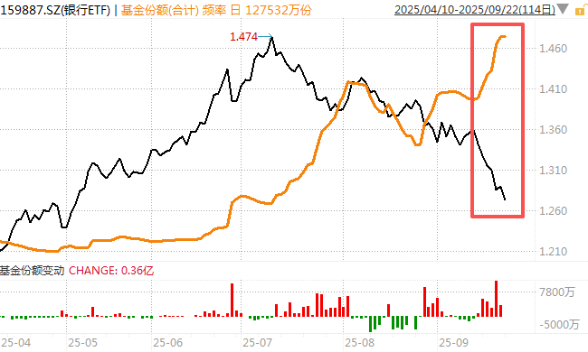 在牛市中被毒打<strong></p>
<p>algo币</strong>，银行走出了“股灾”行情...